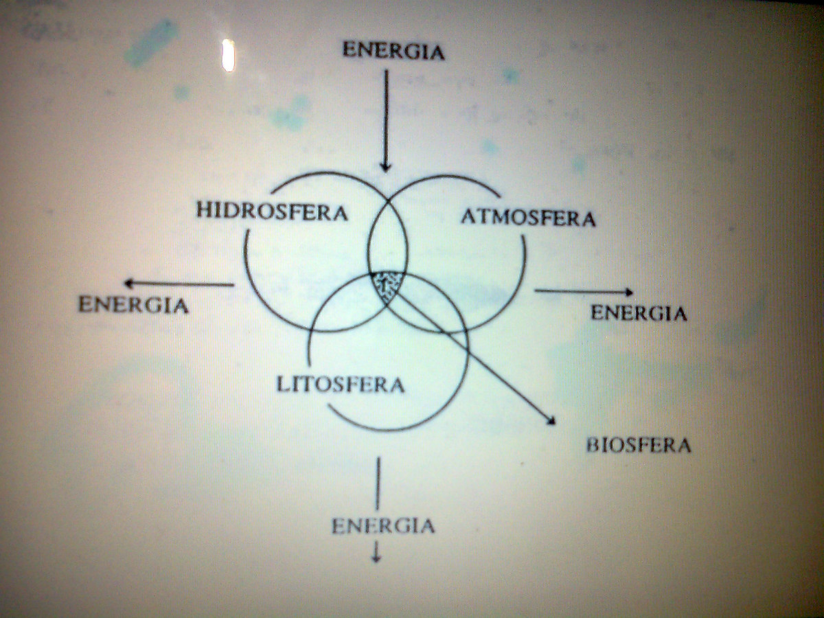 Geosistema