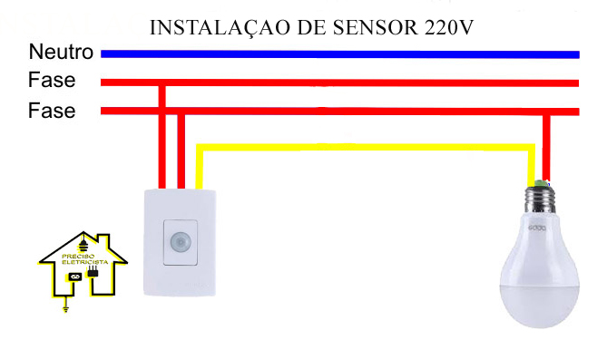 SENSOR 220