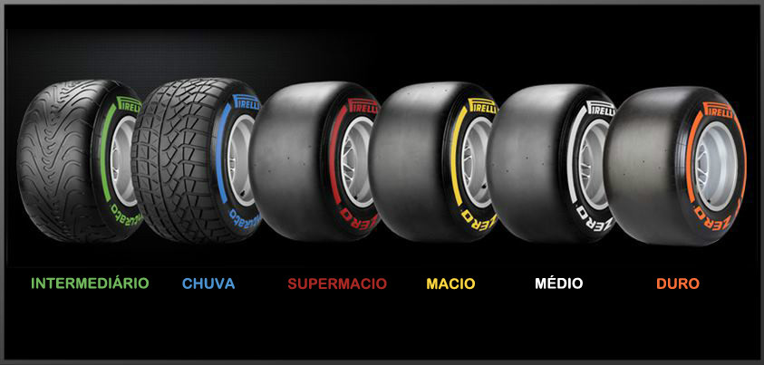 PNEUS PIRELLI