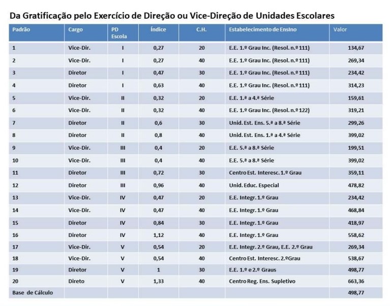 CARTILHA Direito dos Servidores