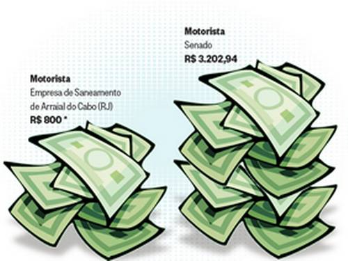 salario servidores