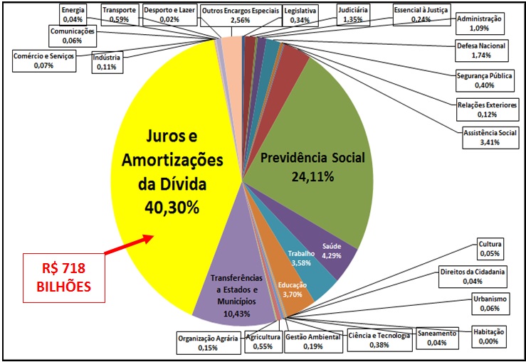 divida14