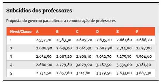 subsidio professores