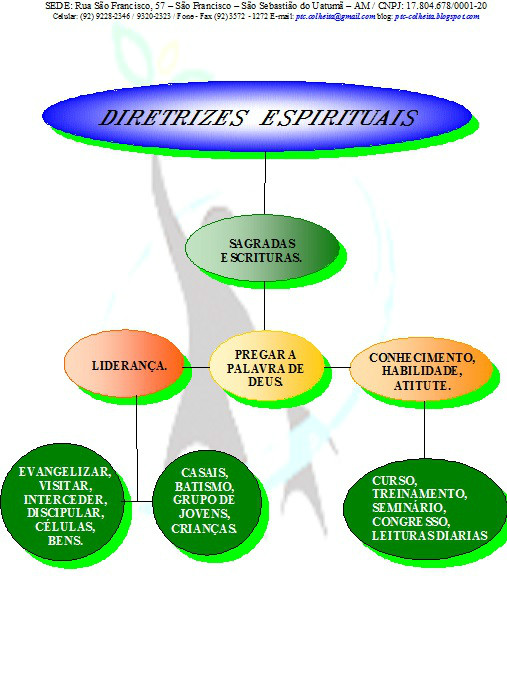 <img src="https://img.comunidades.net/ptc/ptc-colheita/Diretrizes_Espirituais.jpg" border="0">