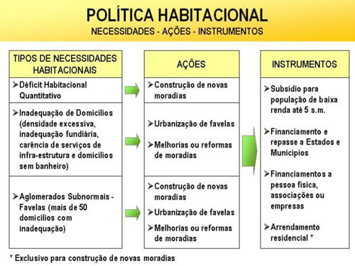 POLÍTICA HABITACIONAL