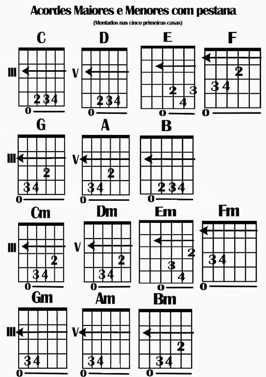 10 cifras de modão sertanejo para tocar no violão hoje