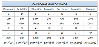 Campo Harônico