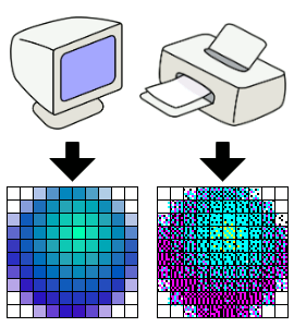 Uma imagem com 10×10 pixels no monitor de vídeo precisa de uma densidade de impressão bem maior em uma impressora jato de tinta, para obter-se qualidade semelhante.