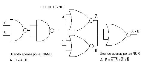 Circuito AND