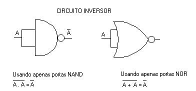 Circuito Inversor