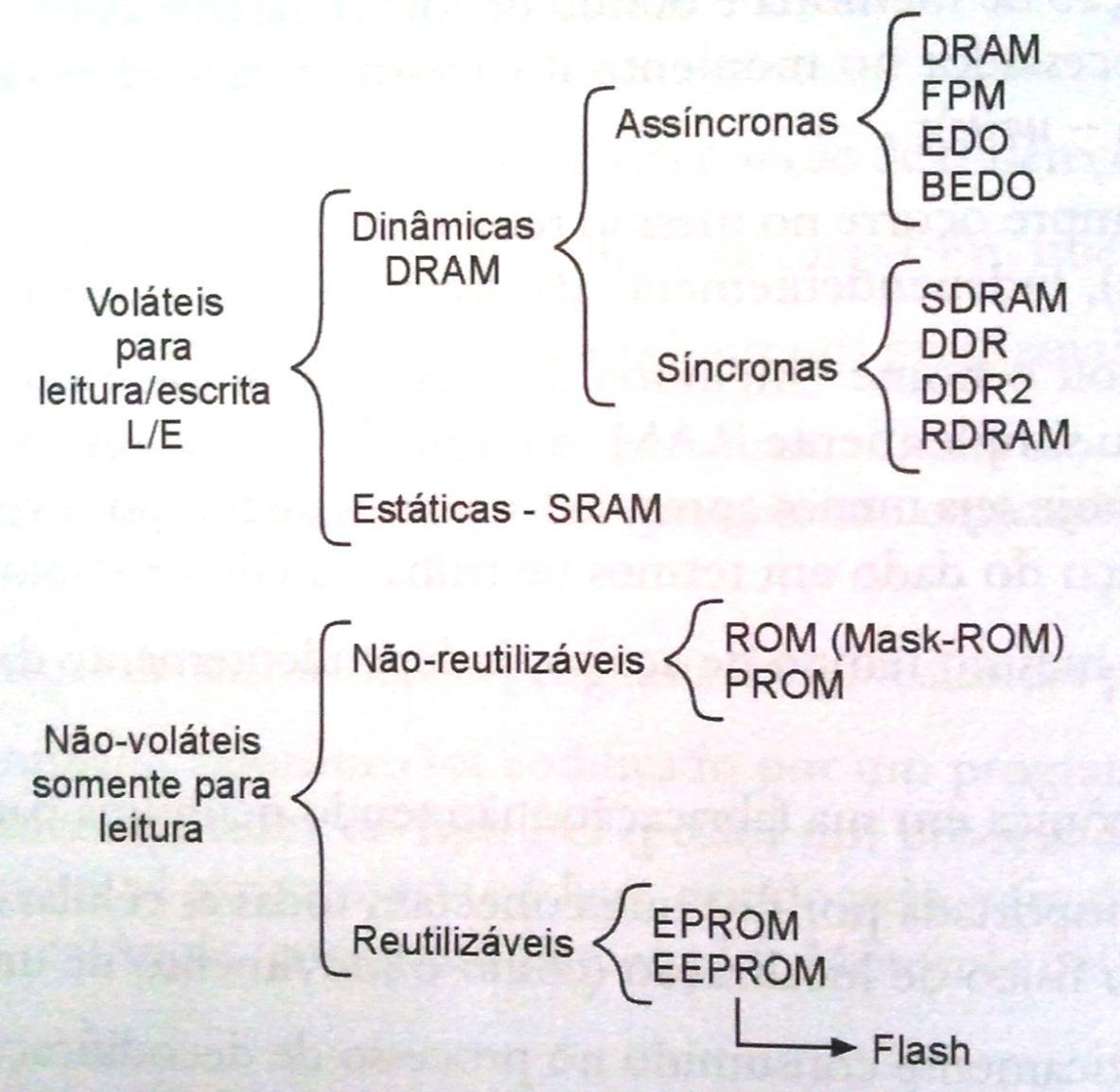 Classificação