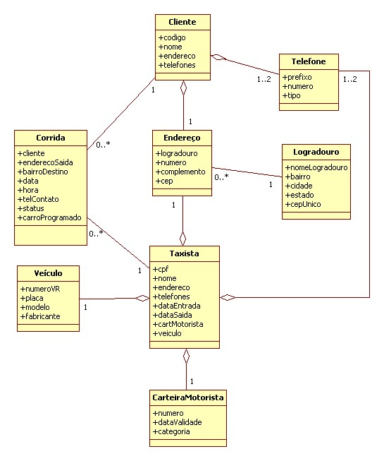 Diagrama de Classe