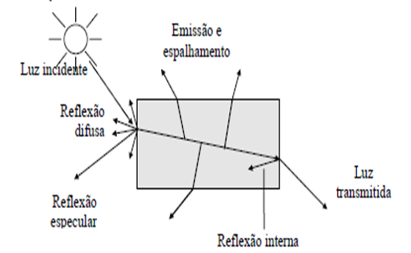 emissao