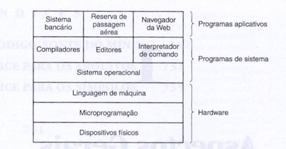 niveis_processo