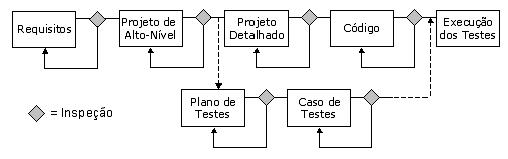 Revisao