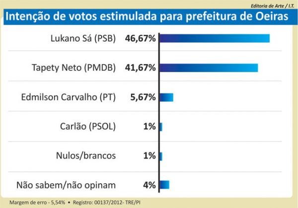 Diário do Piauí