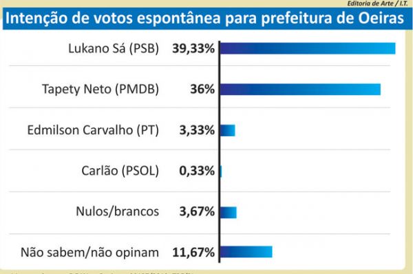 Diário do Piauí