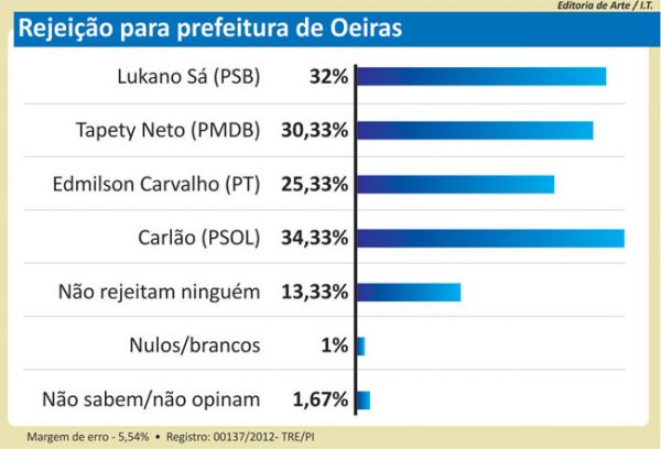 Diário do Piauí