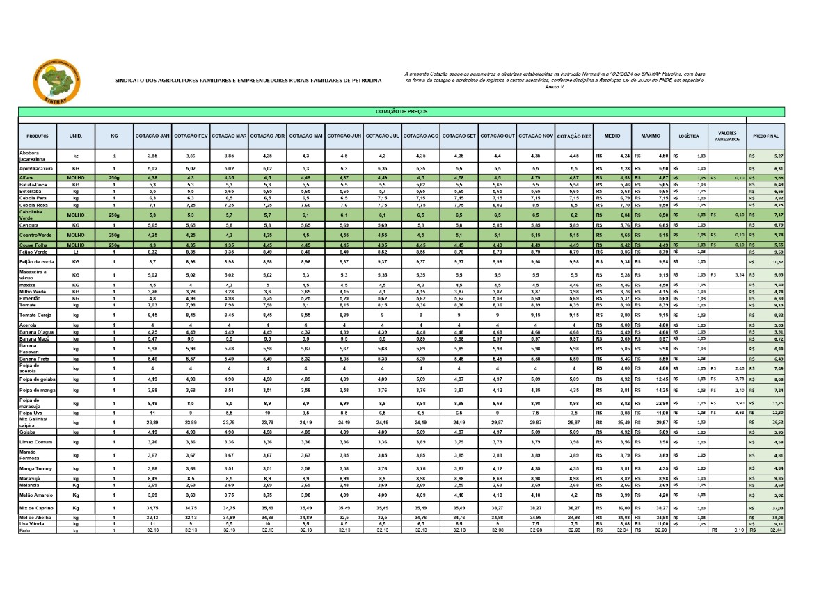 Tabela da Cotação de preços