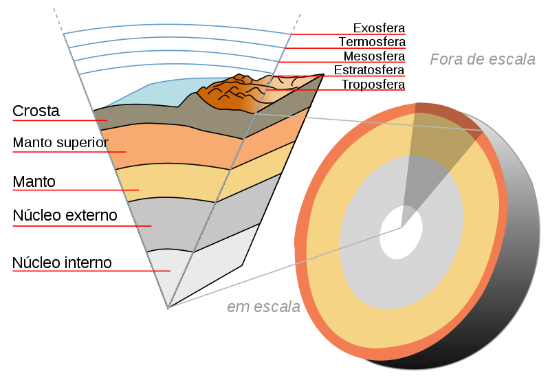 crosta terrestre