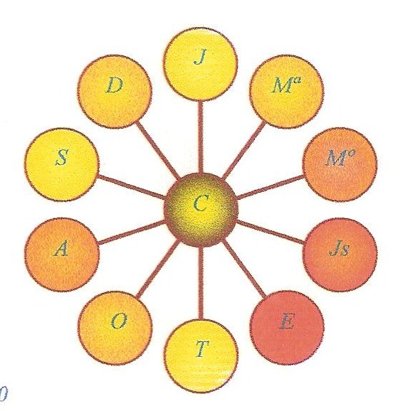 A Lei da multiplicação