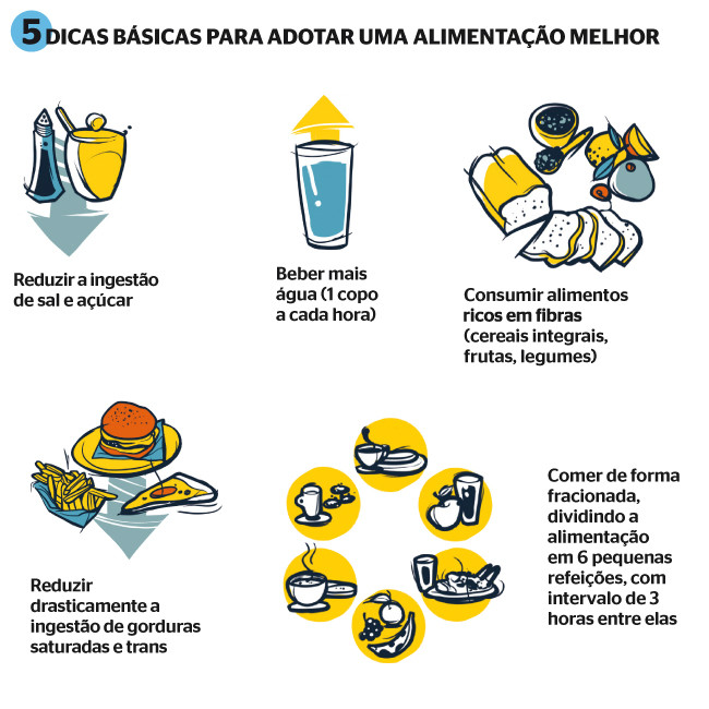 ALIMENTAÇÃO