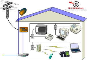 Eletrica Residencial