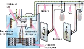 Eletrica