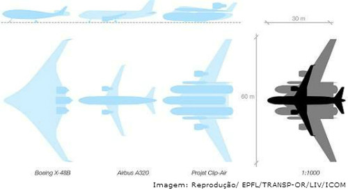 Avião modular