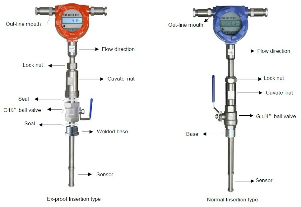 medidor de vazão termal de gas