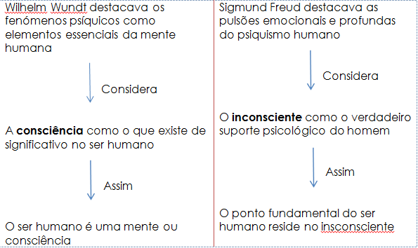 wundt / freud