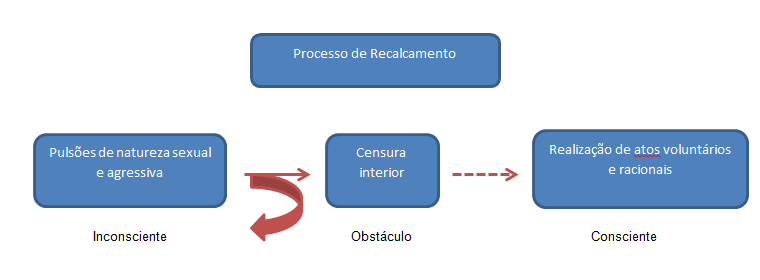 recalcamento