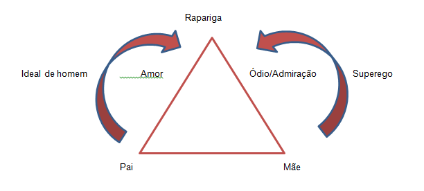 completo de electra