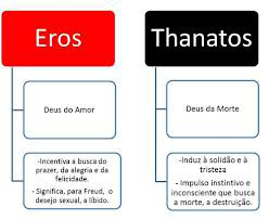 eros/thanatos