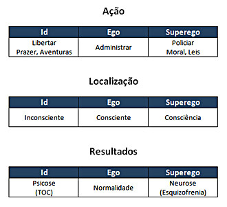 1ª topica