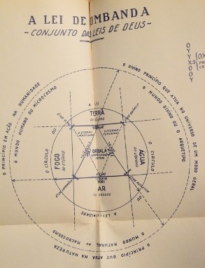 Apometria - Os Orixás e as Linhas de Umbanda