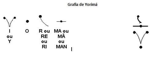 grafia de yorimá