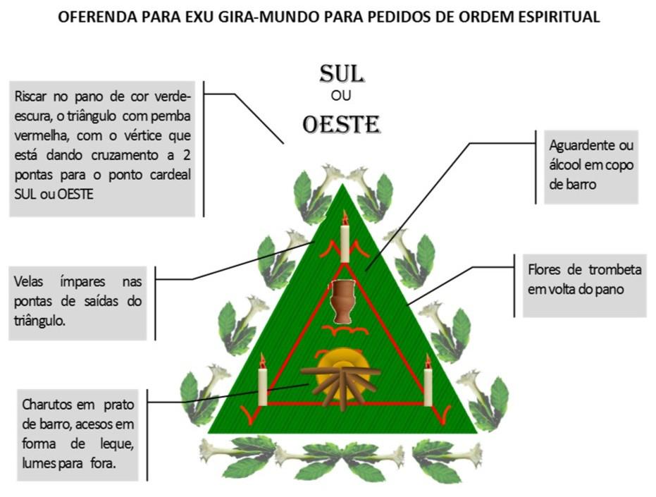 https://img.comunidades.net/umb/umbandadobrasil/Oferenda_Espiritual_Gira_Mundo.jpg