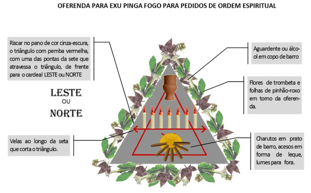 https://img.comunidades.net/umb/umbandadobrasil/Oferenda_Espiritual_Pinga_Fogo.jpg