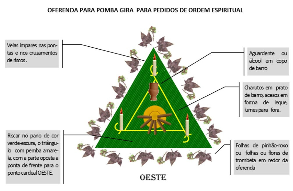 https://img.comunidades.net/umb/umbandadobrasil/Oferenda_Espiritual_Pomba_Gira.jpg