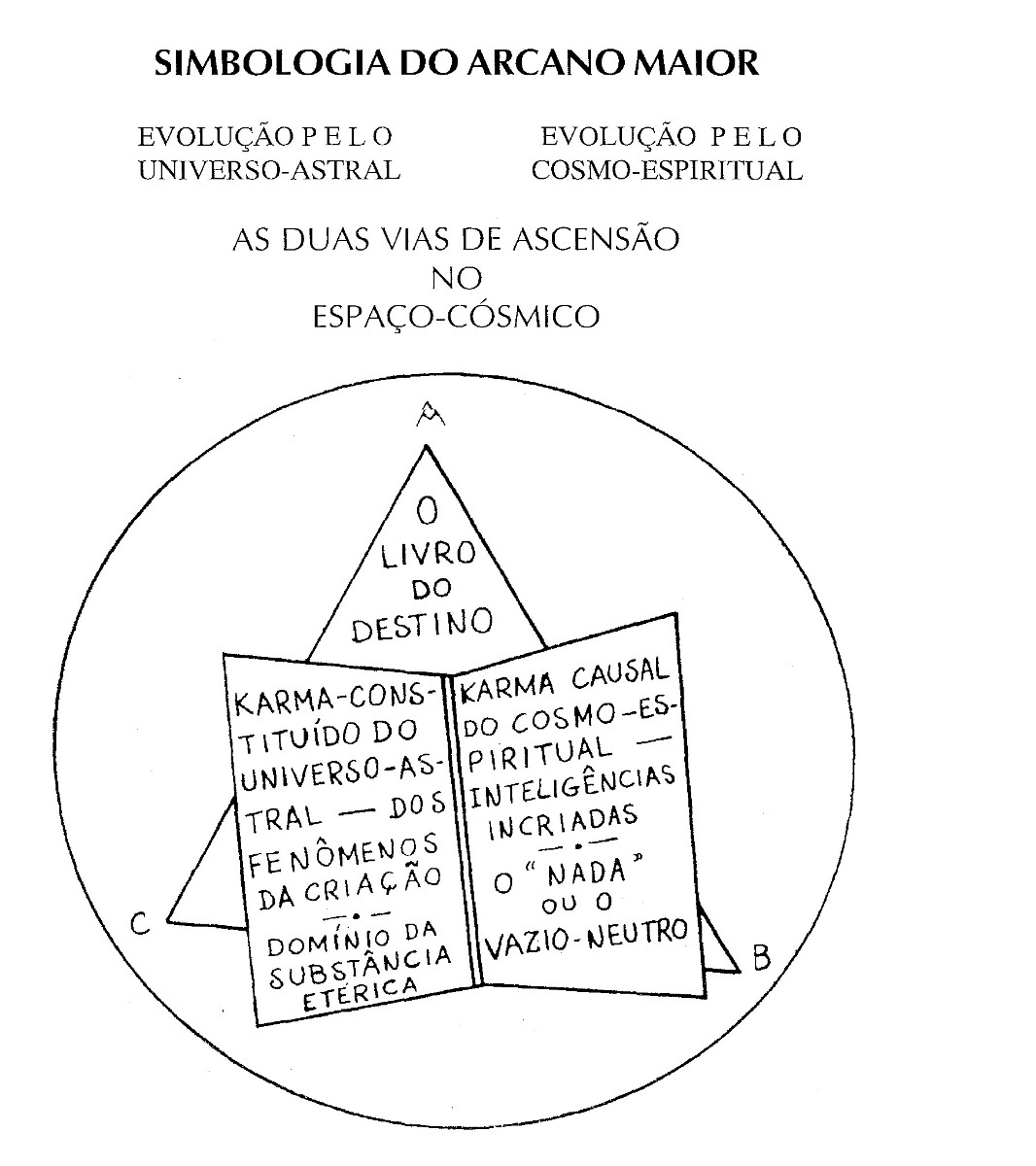 https://img.comunidades.net/umb/umbandadobrasil/arcano_1.jpg