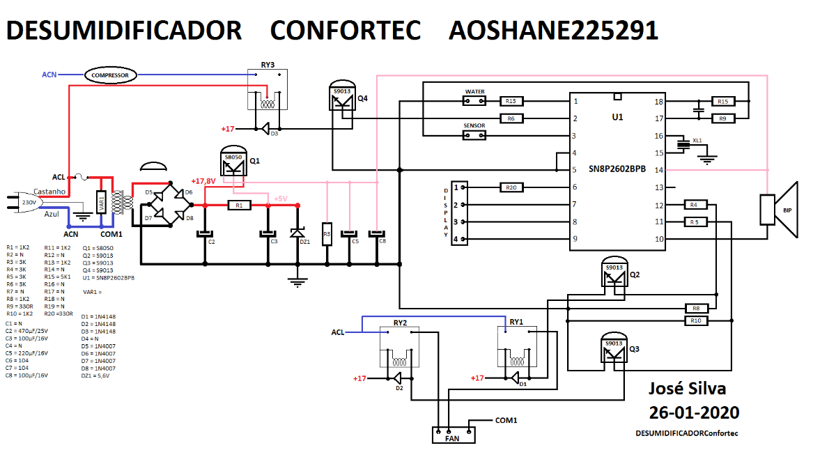 Esquema Desumidificador Confortec