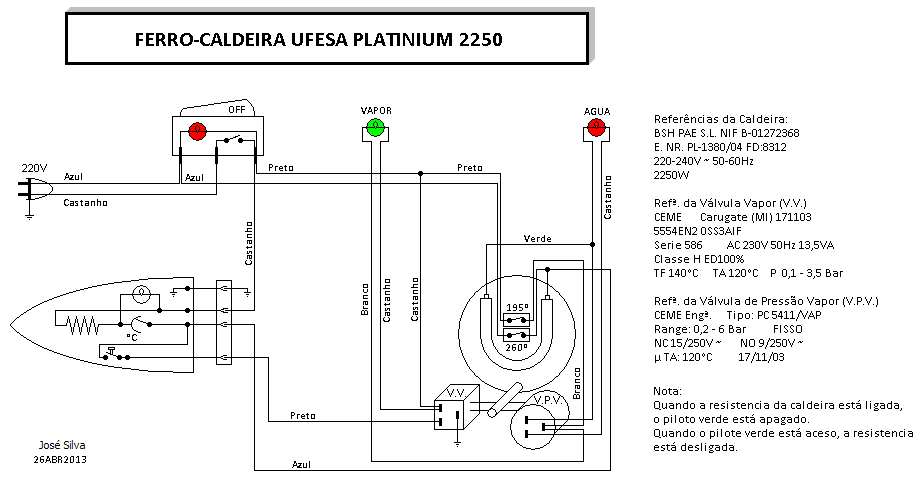 Ferro-Caldeira Ufesa Platinium 2250