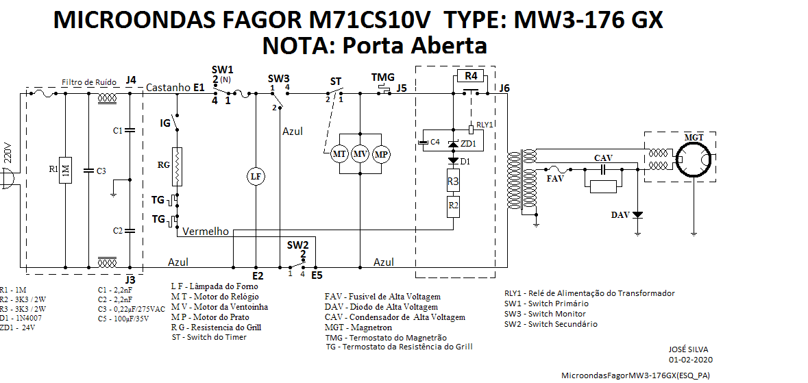 Microondas Fagor MW3_176GX