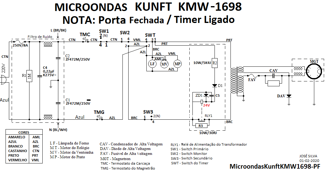 Microondas KUNFT KMW1698
