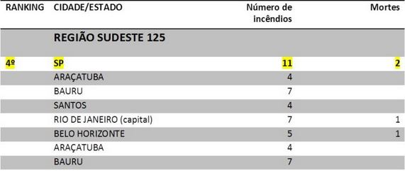ESTATISTICAS