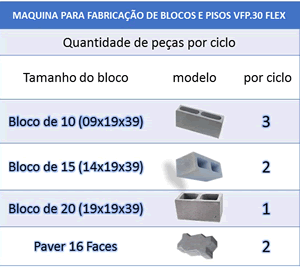 Maquina para fabricação de blocos VFP.40