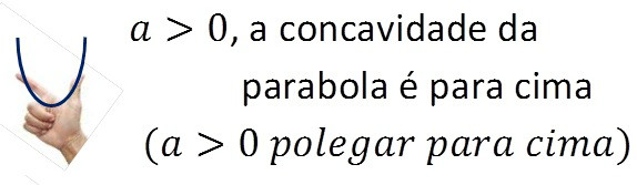 parabola 1