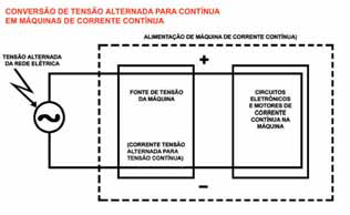 ligação eletrica