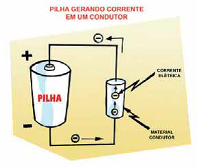 negativo/positivo